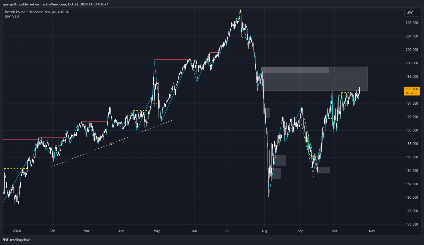 OANDA:GBPJPY Chart Image by quangcttn