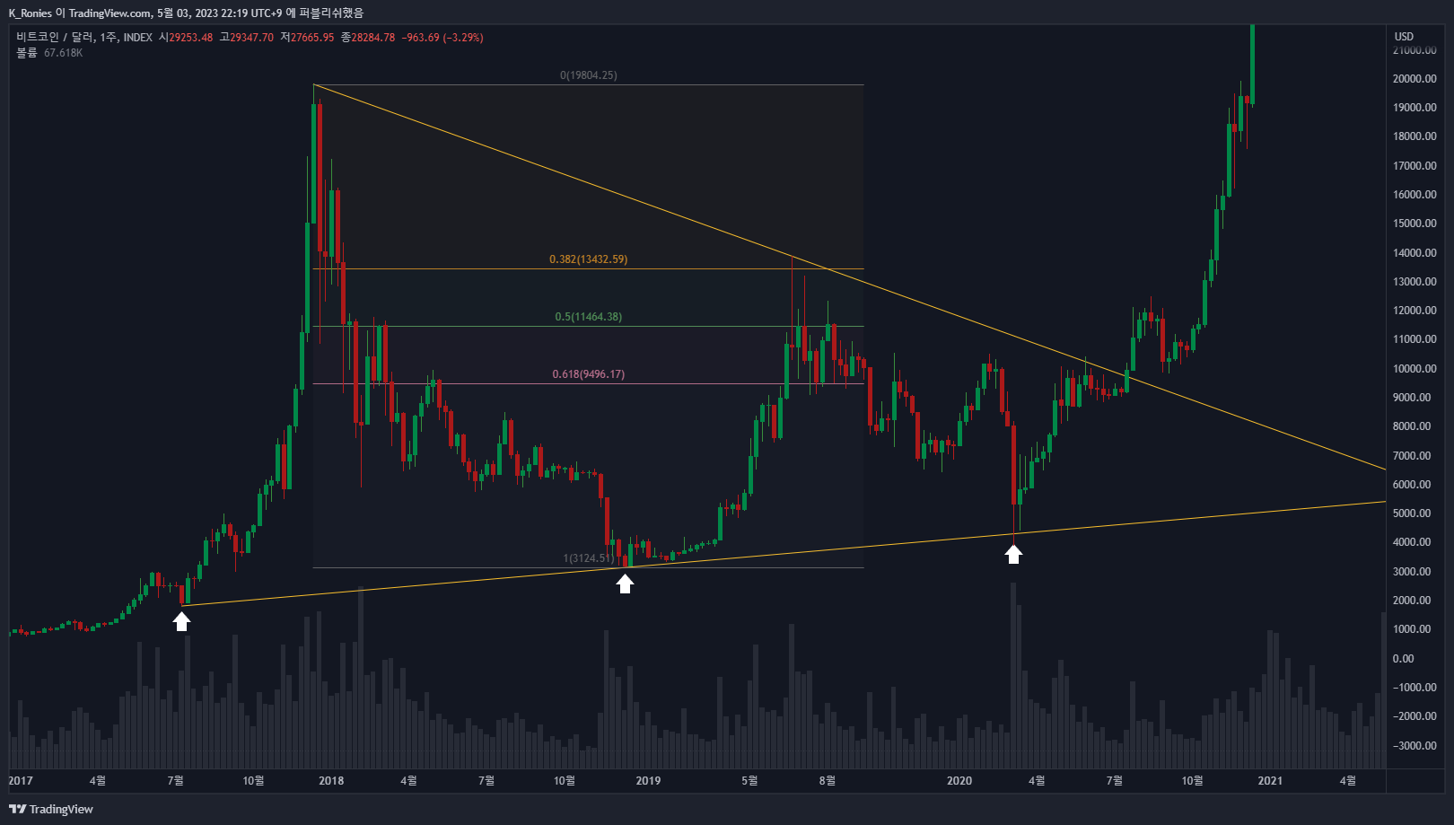 INDEX:BTCUSD Chart Image by K_Ronies