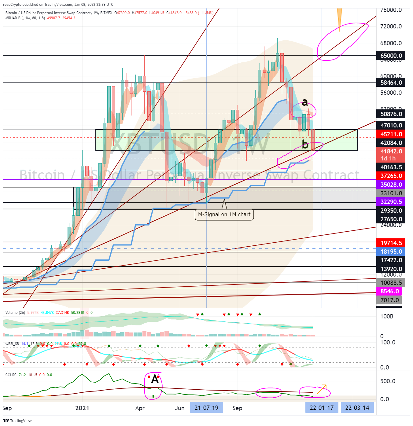 BITMEX:XBTUSD 图表图片 由 readCrypto 提供