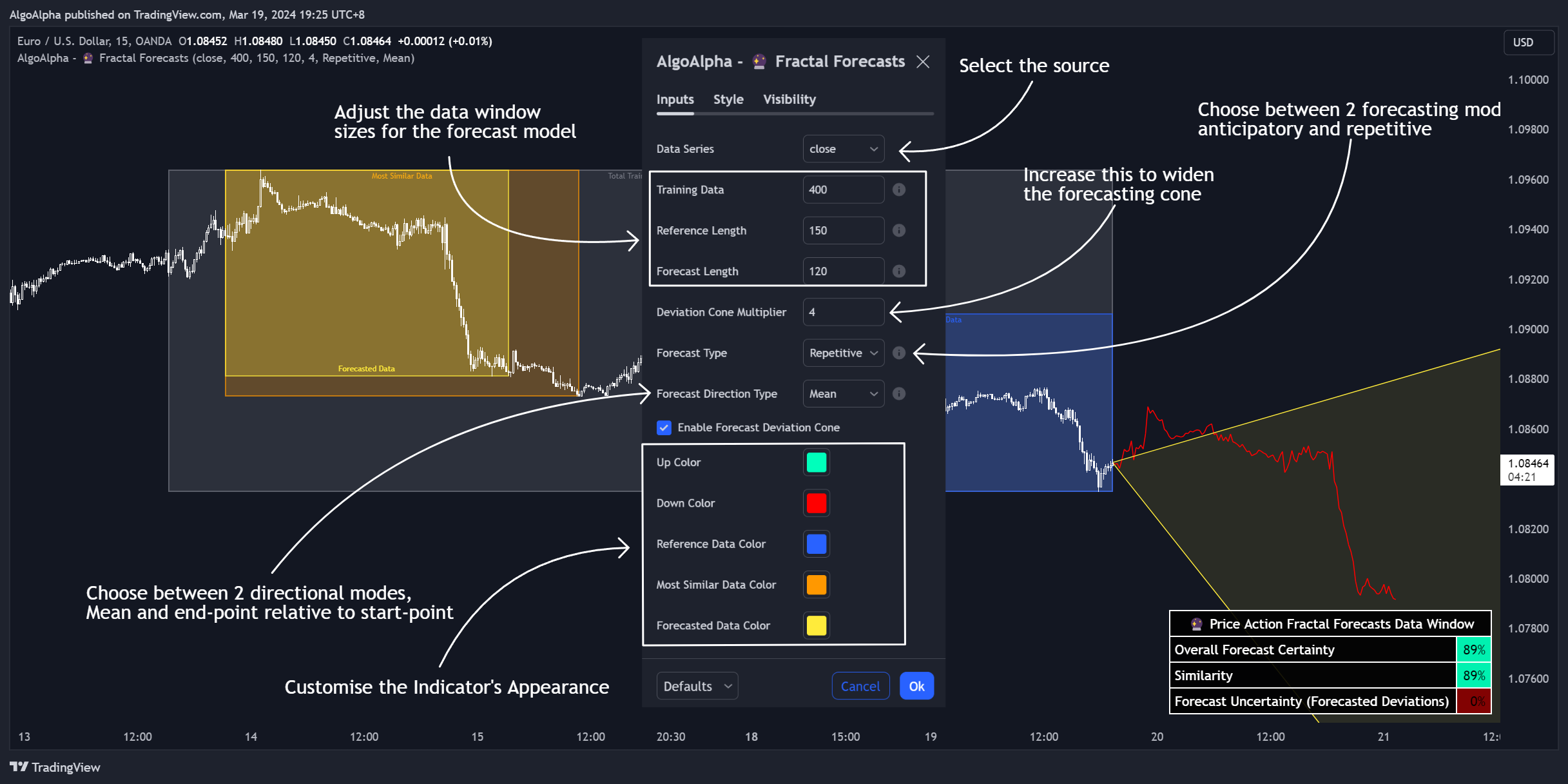 OANDA:EURUSD Chart Image by AlgoAlpha