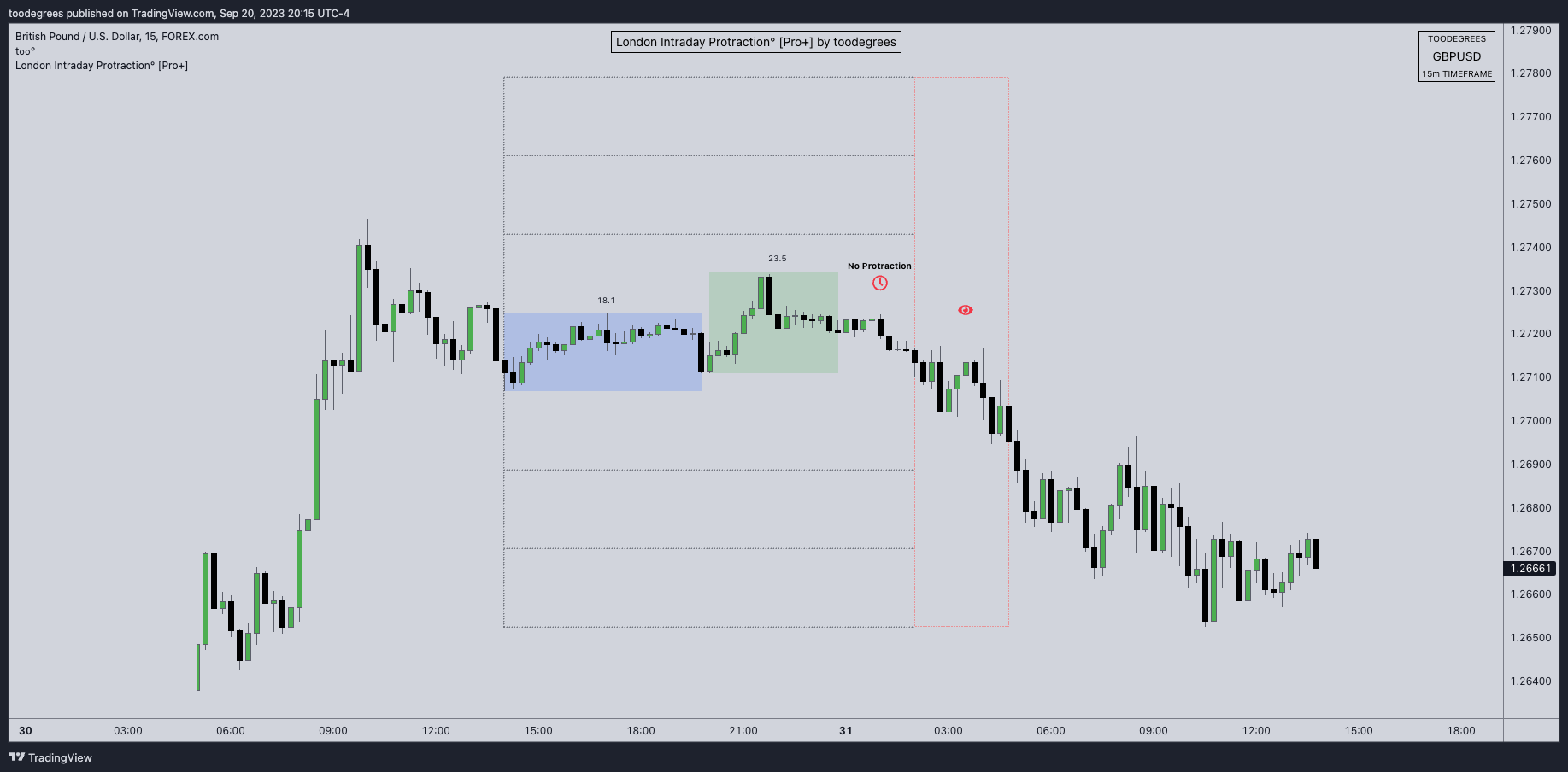 FOREXCOM:GBPUSD Chart Image by toodegrees