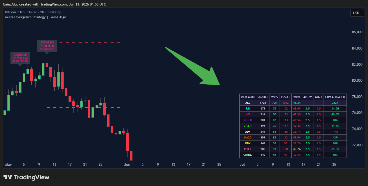 BITSTAMP:BTCUSD Chart Image by GainzAIgo