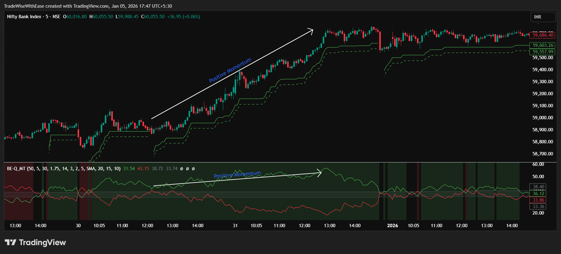 NSE:BANKNIFTY Chart Image by TradeWiseWithEase