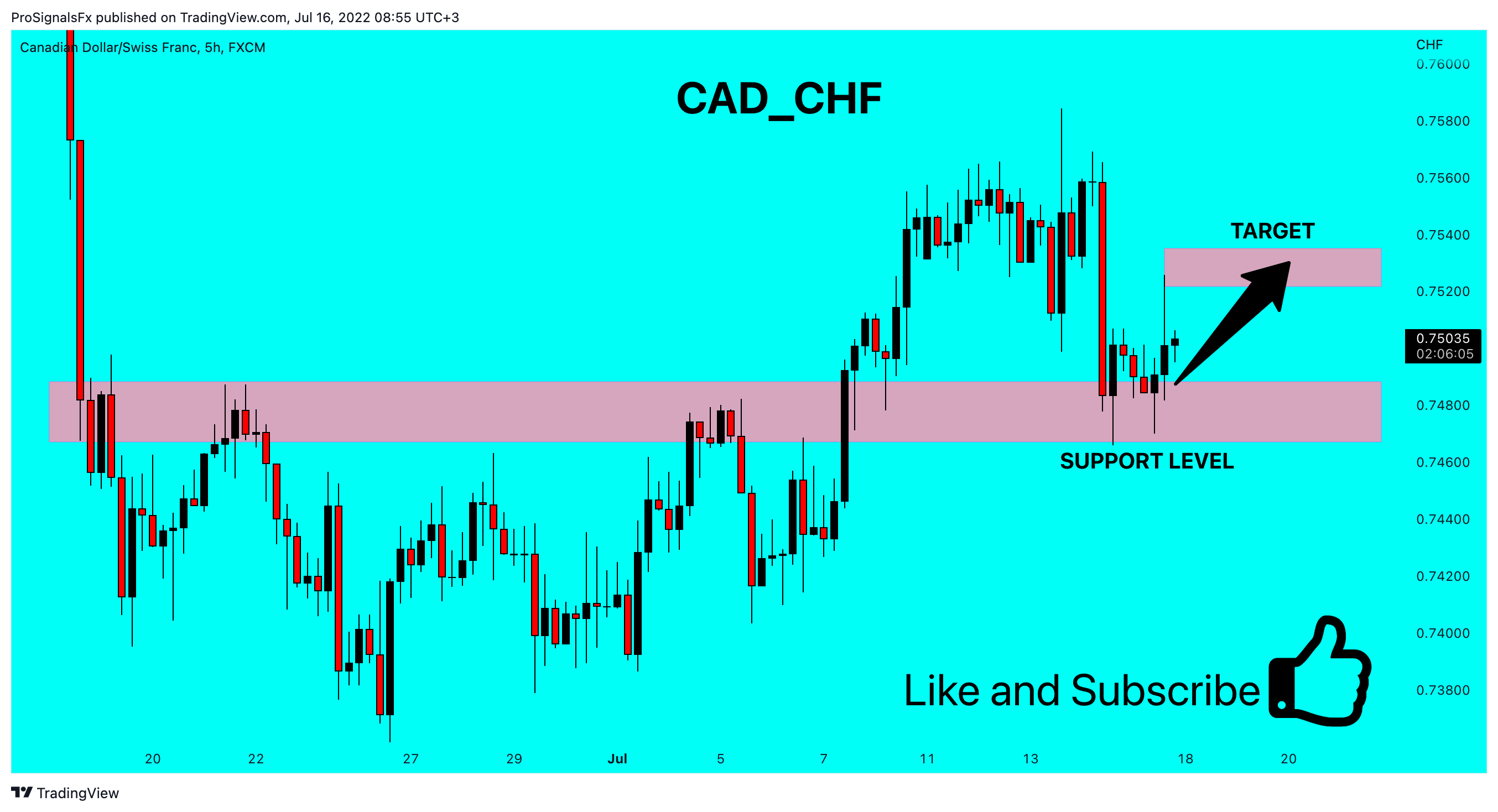 FX:CADCHF Image du graphique par ProSignalsFx
