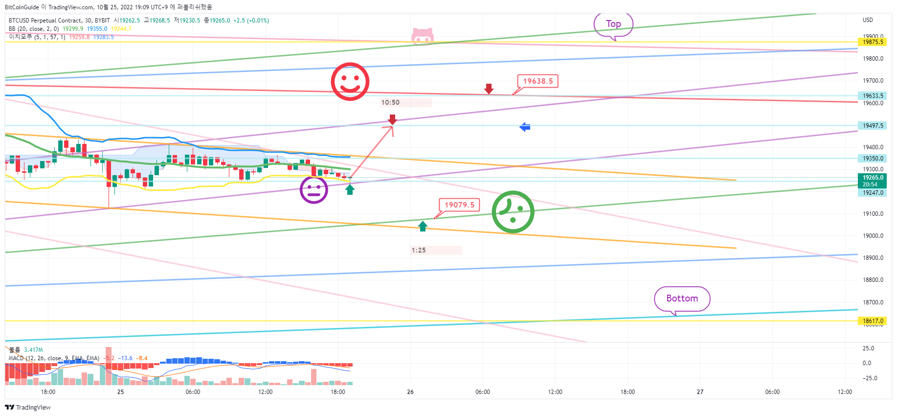 BYBIT:BTCUSD.P Chart Image by BitCoinGuide