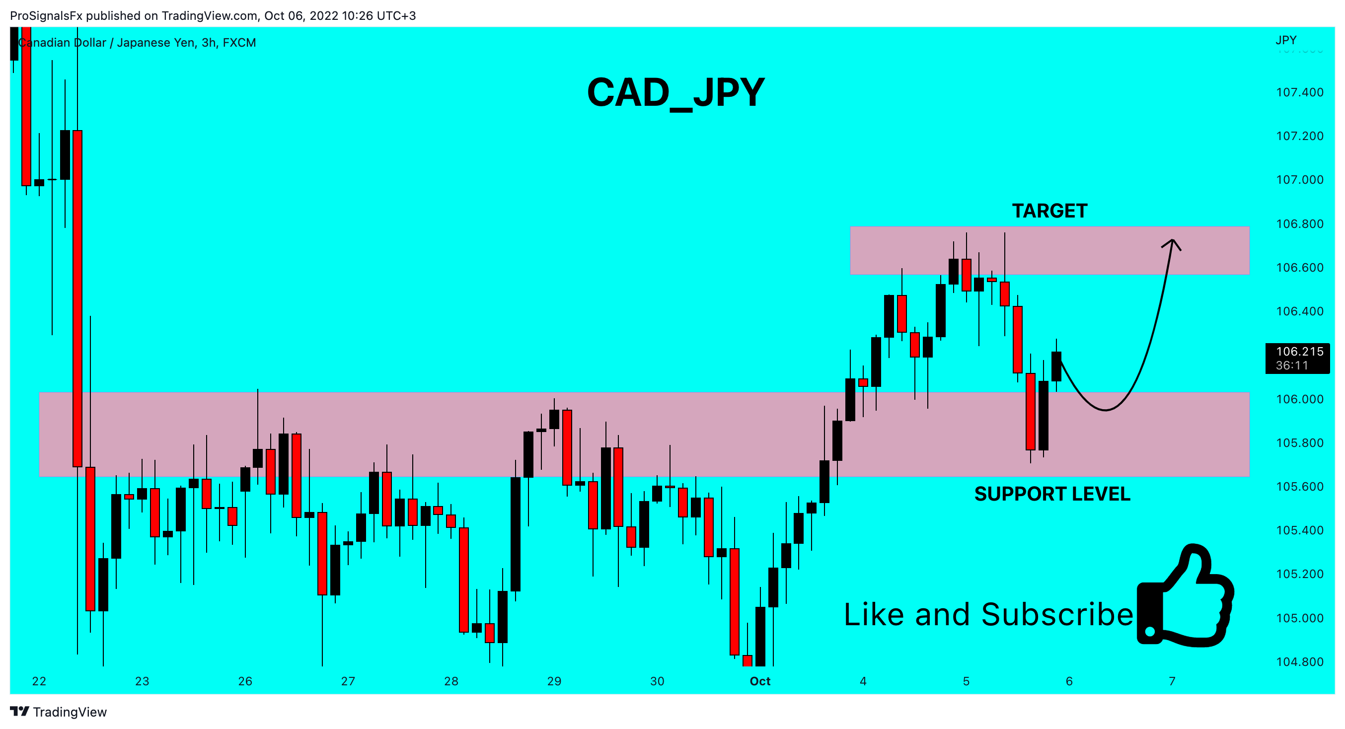 FX:CADJPY Imagen del gráfico de ProSignalsFx