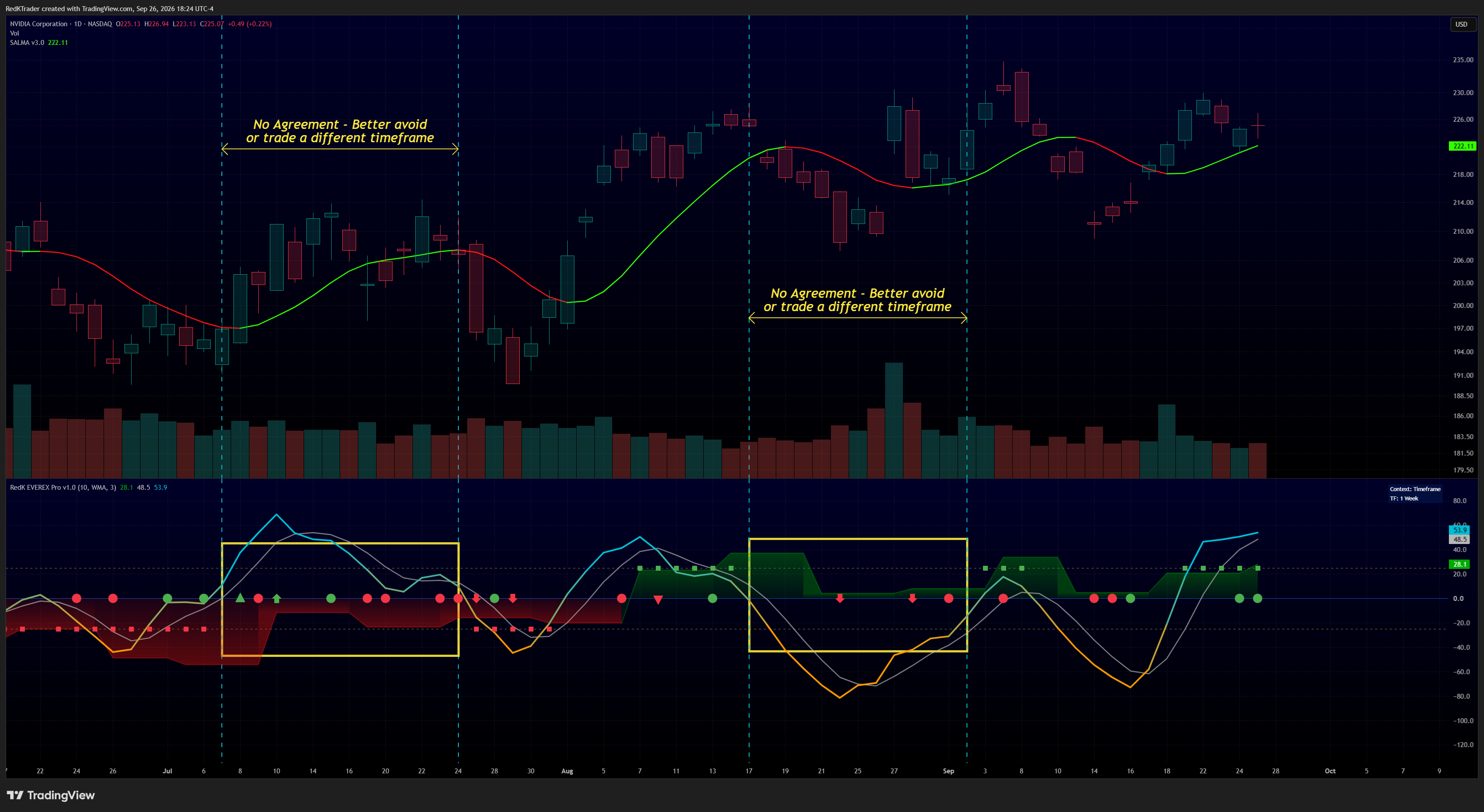 NASDAQ:NVDA Chart Image by RedKTrader