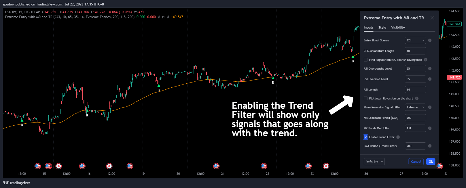 EIGHTCAP:USDJPY Chart Image by spudow