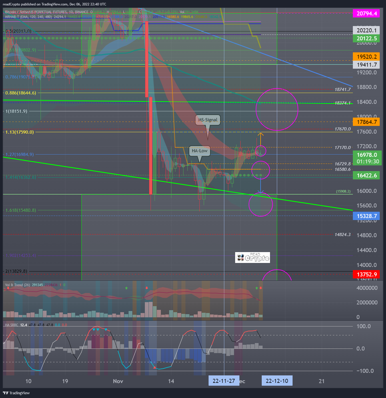BINANCE:BTCUSDTPERP Chart Image by readCrypto