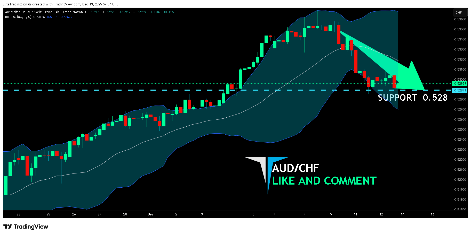 TRADENATION:AUDCHF Chart Image by EliteTradingSignals