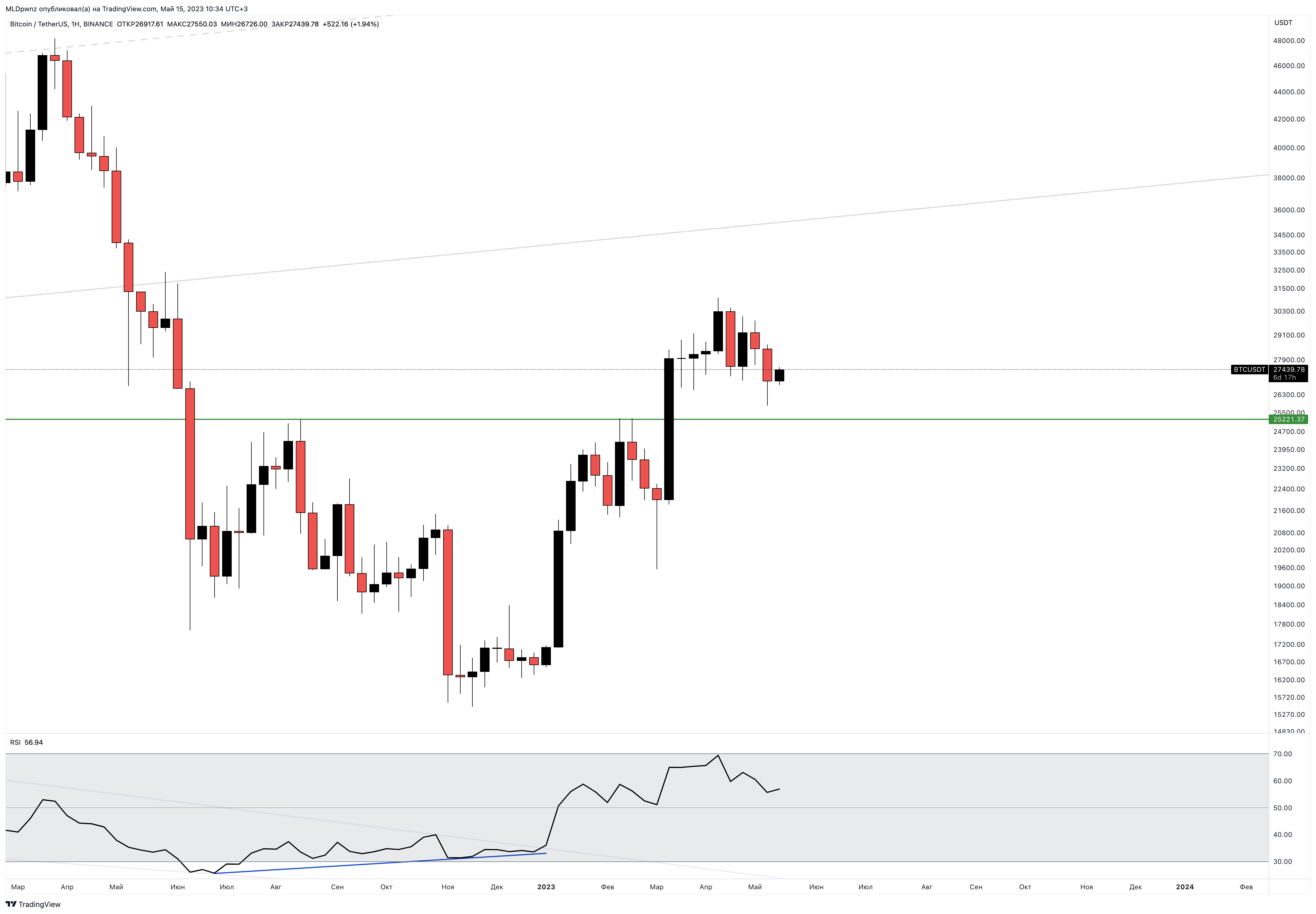 BINANCE:BTCUSDT Chart Image by MLDpwnz