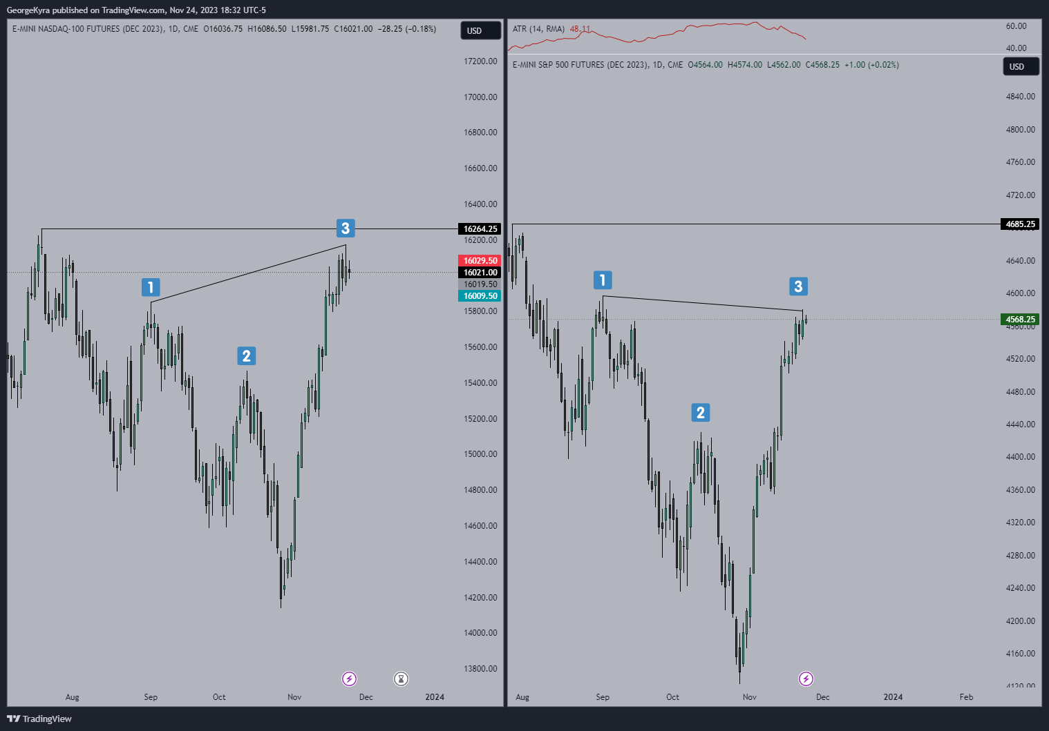 CME_MINI:ESZ2023 Chart Image by GeoKyra