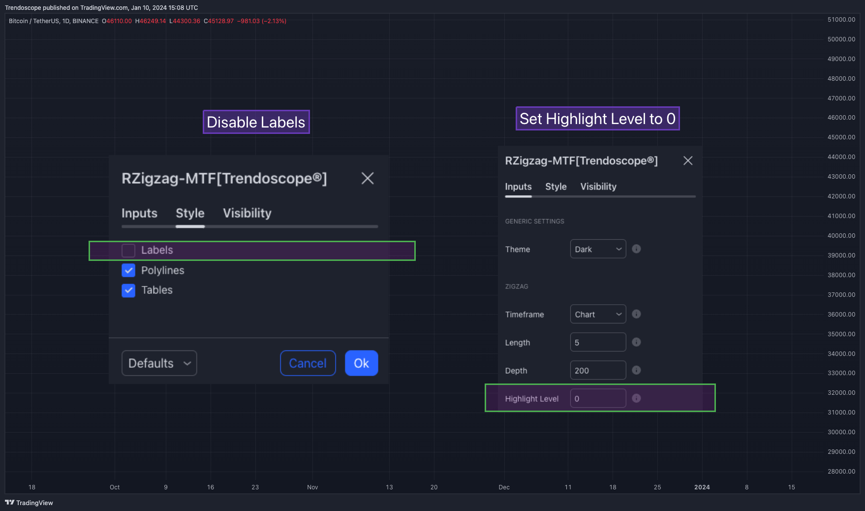 BINANCE:BTCUSDT 차트 이미지 - Trendoscope 제공