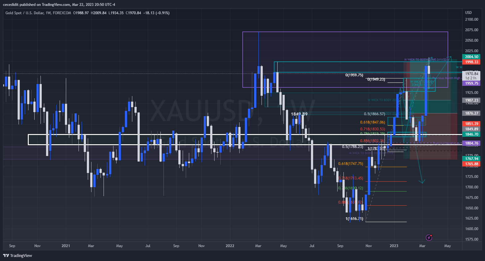 FOREXCOM:XAUUSD Chart Image by TickQueen