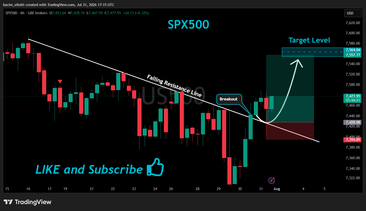 GBEBROKERS:US500 Chart Image by kacim_elloitt