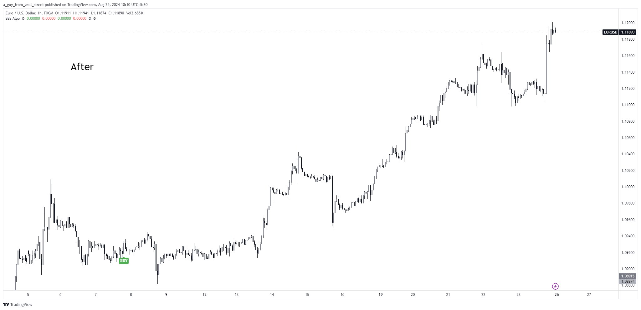 FX:EURUSD Chart Image by a_guy_from_wall_street