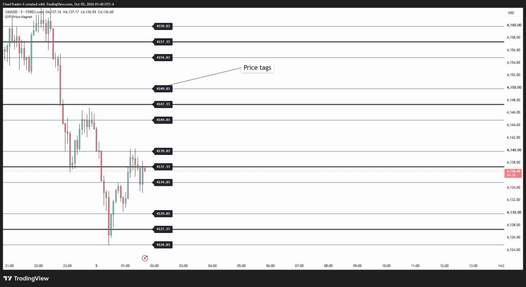 FOREXCOM:XAUUSD Chart Image by ChartTrader-X