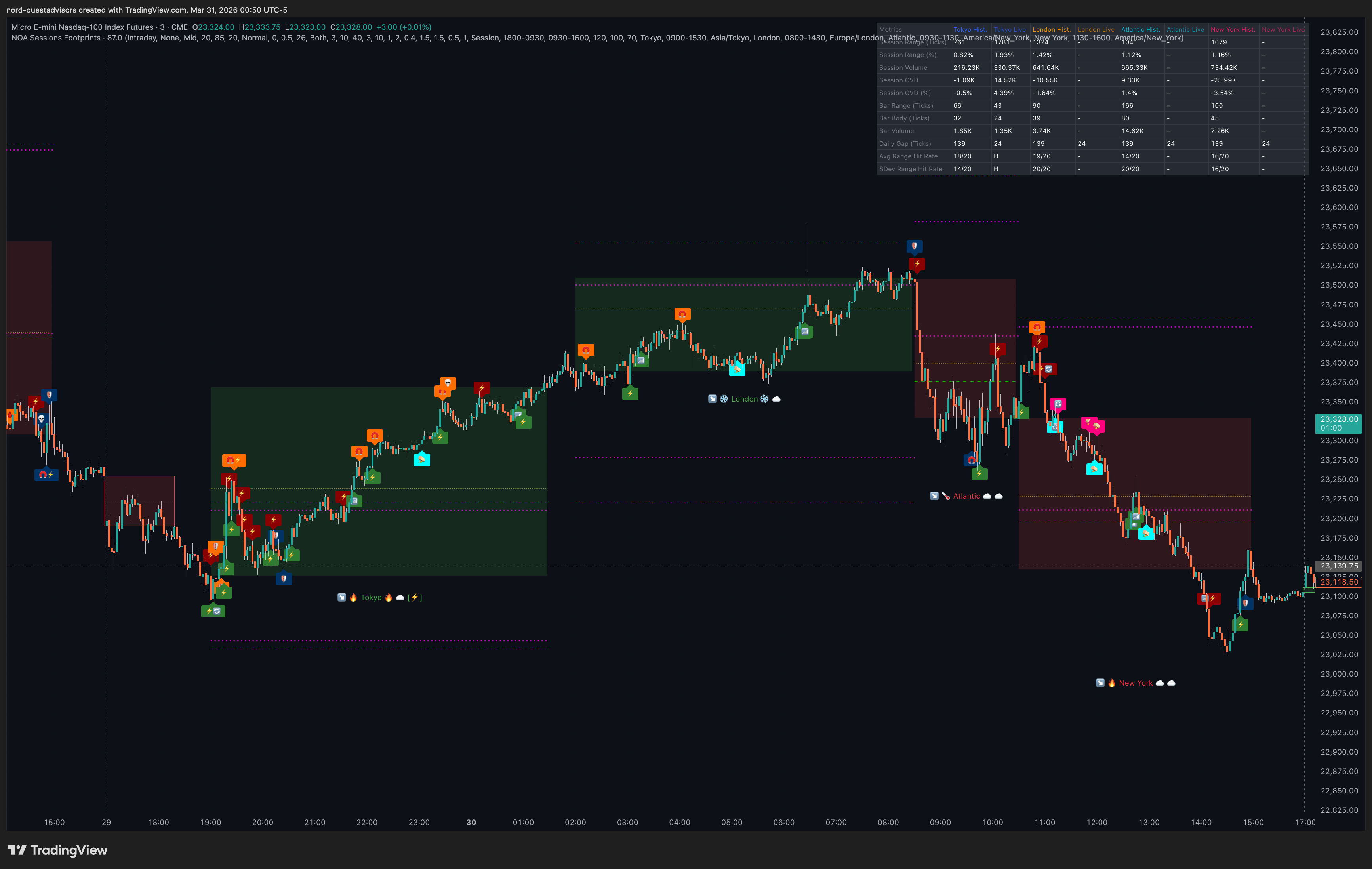 CME_MINI:MNQ1! Chart Image by nord-ouestadvisors