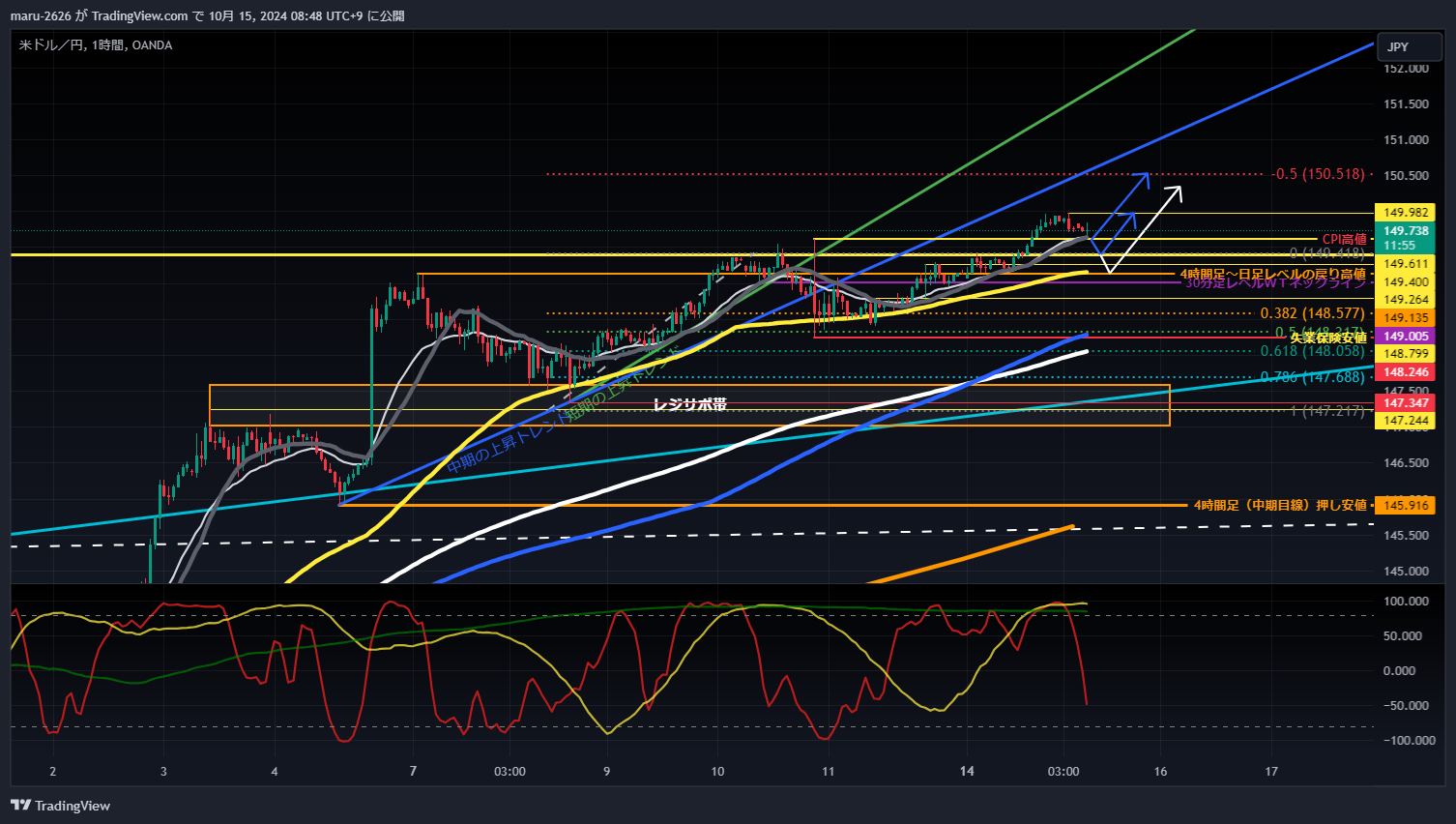 OANDA:USDJPY Chart Image by chanmaru_FX