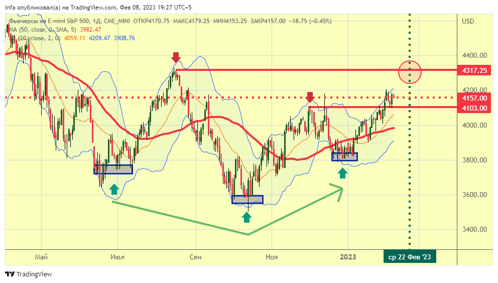 CME_MINI:ES1! Chart Image by infa