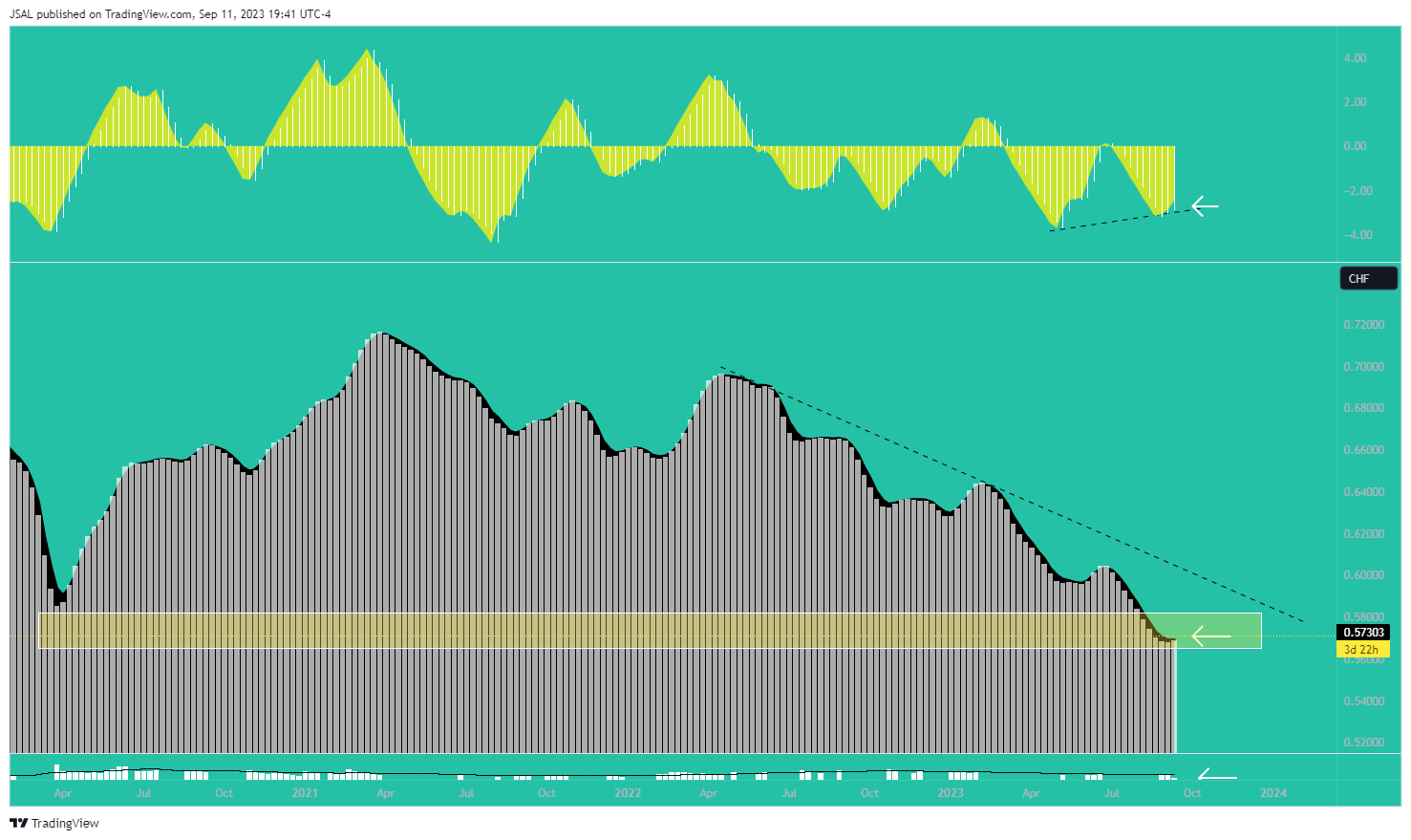 FX:AUDCHF 图表图片 由 JSAL 提供