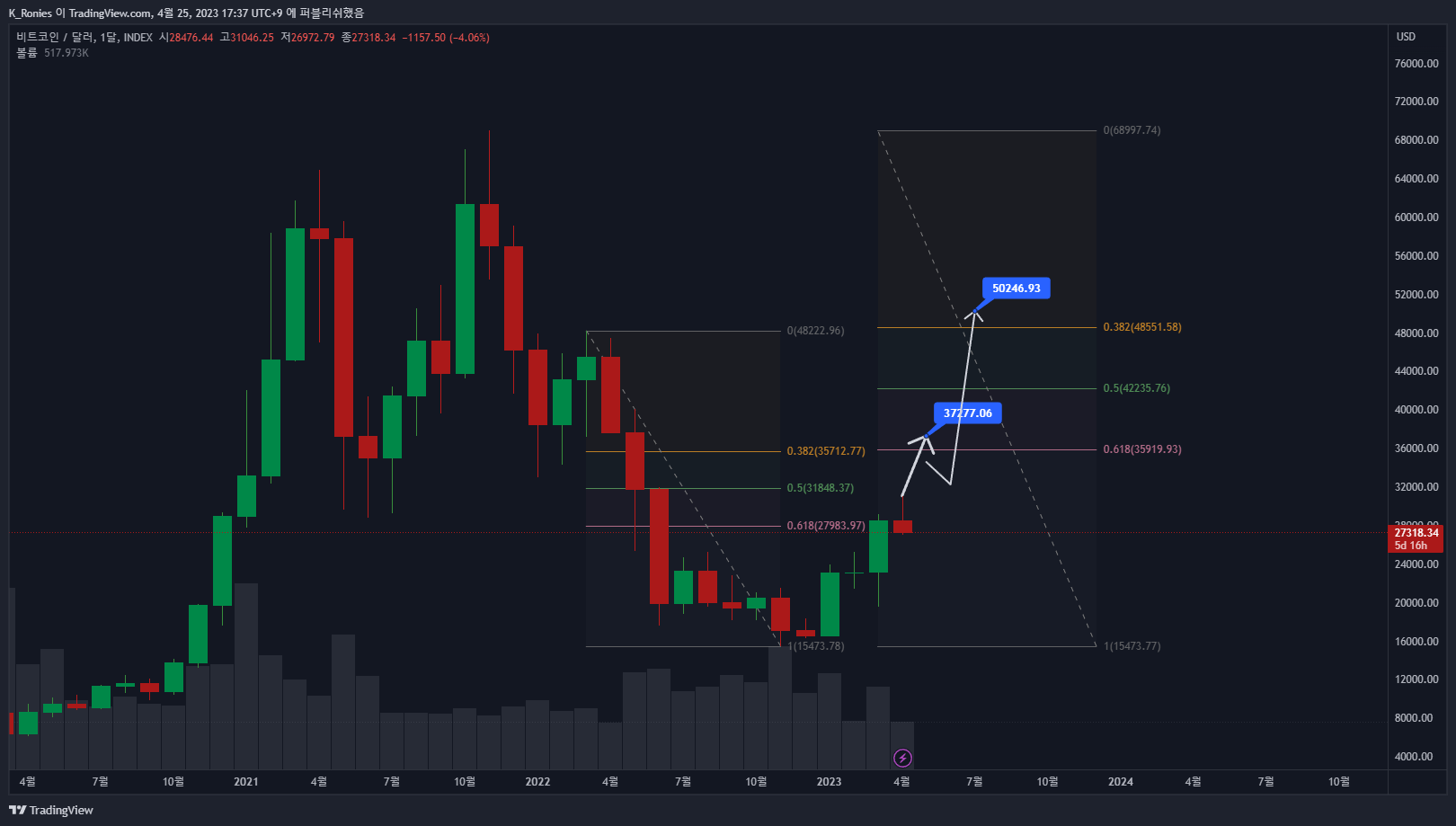 INDEX:BTCUSD Chart Image by K_Ronies
