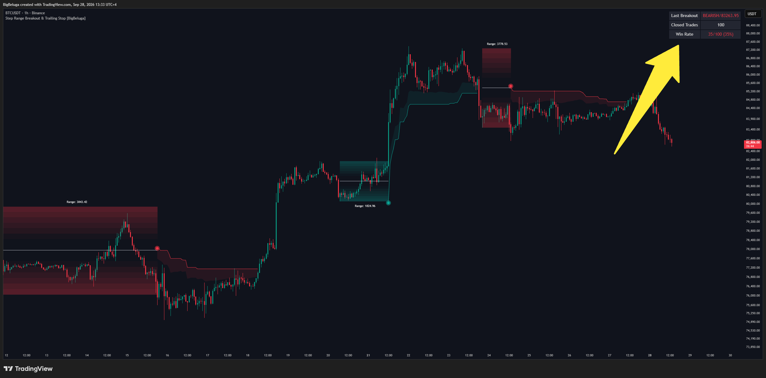 BINANCE:BTCUSDT Imagem do gráfico por BigBeluga