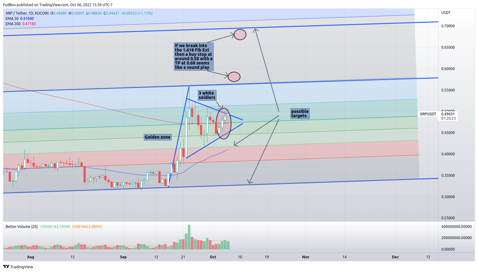 KUCOIN:XRPUSDT Chart Image by FudBox