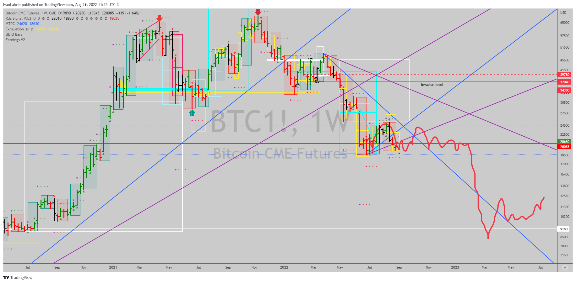 CME:BTC1! Chart Image by IvanLabrie