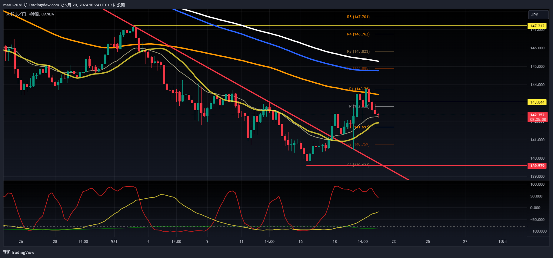 OANDA:USDJPY Chart Image by chanmaru_FX