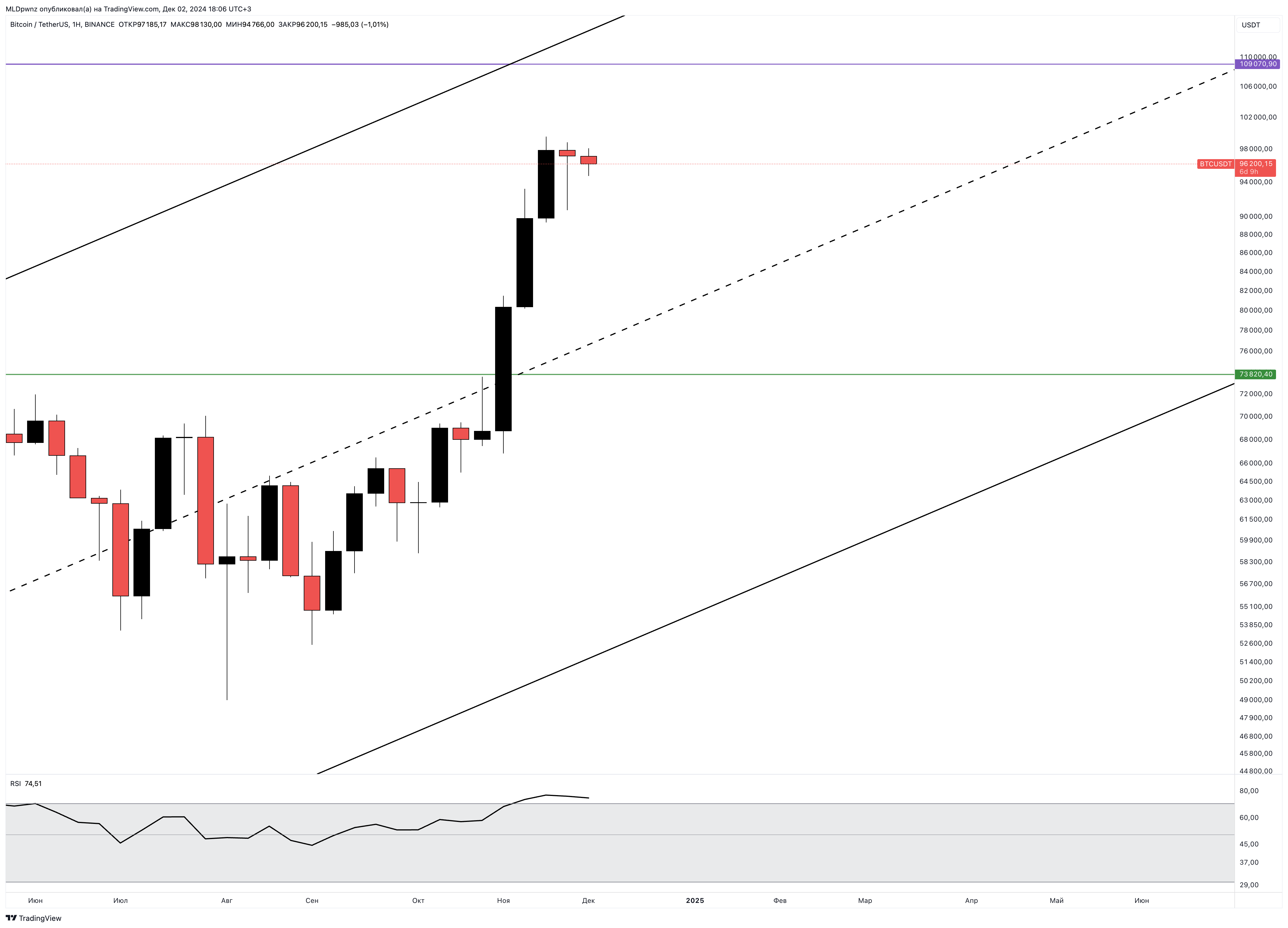 BINANCE:BTCUSDT Chart Image by MLDpwnz
