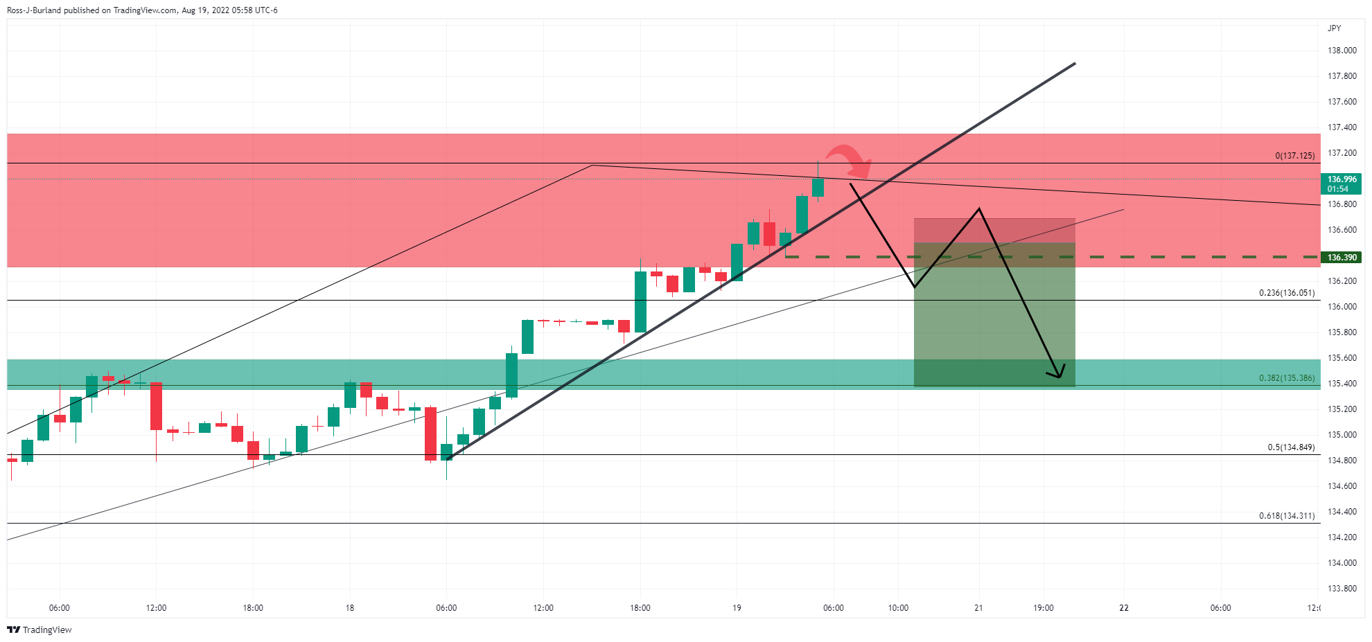 FX:USDJPY Chart Image by TRADE_the_ORB