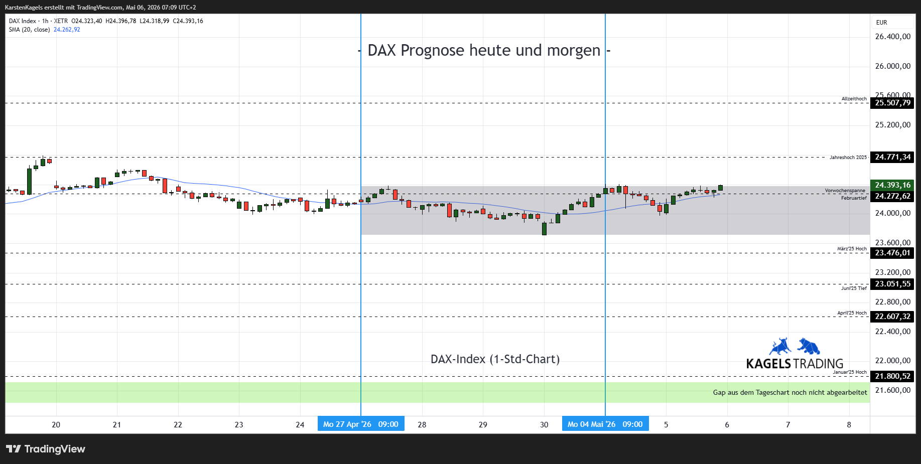 XETR_DLY:DAX Image du graphique par KarstenKagels