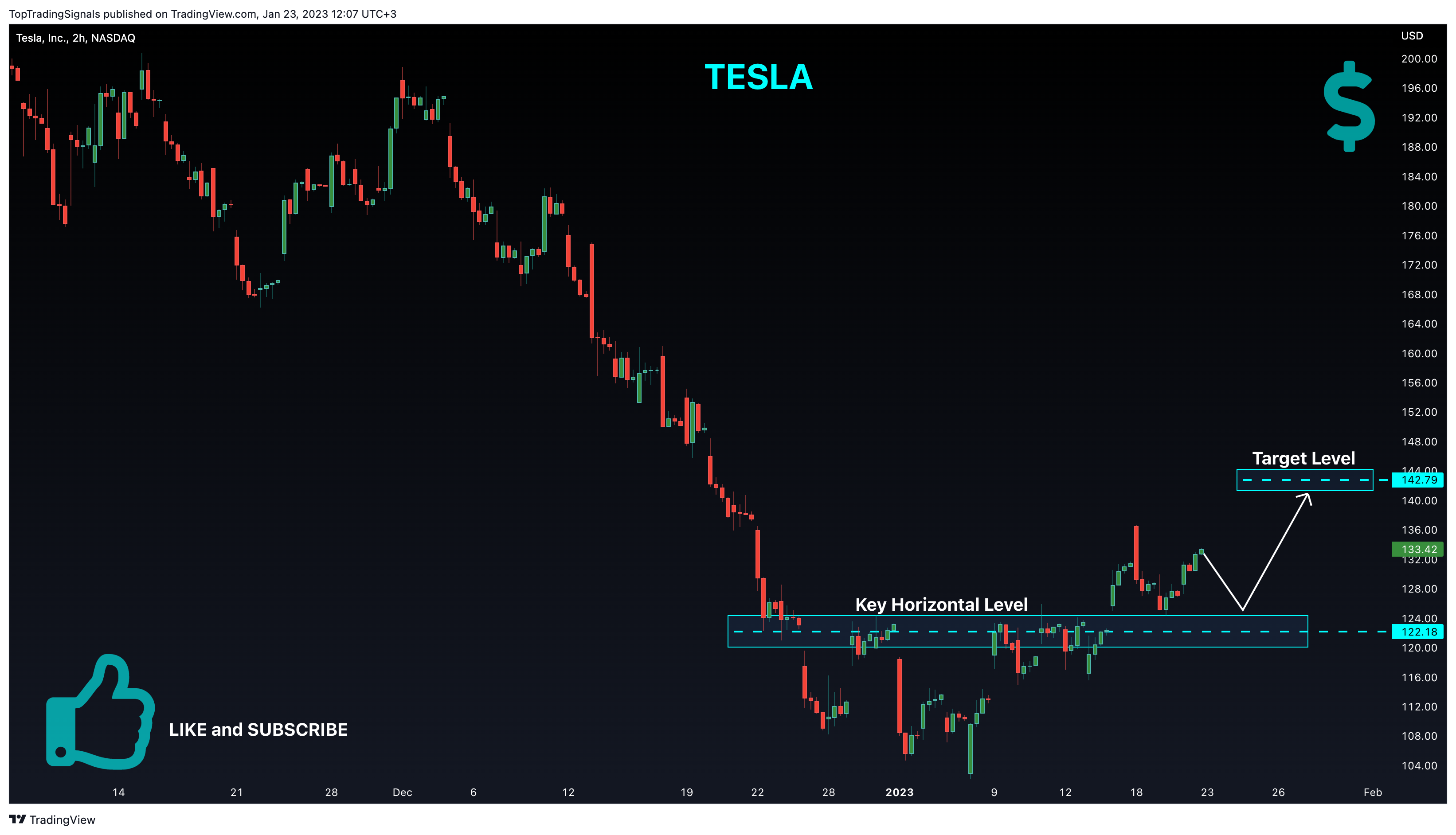 NASDAQ:TSLA ภาพชาร์ต โดย TopTradingSignals