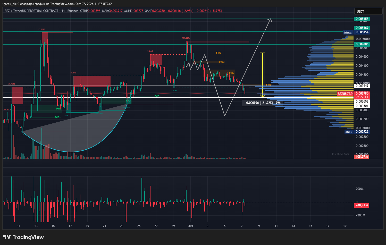 BINANCE:REZUSDT.P Chart Image by igorek_ek10
