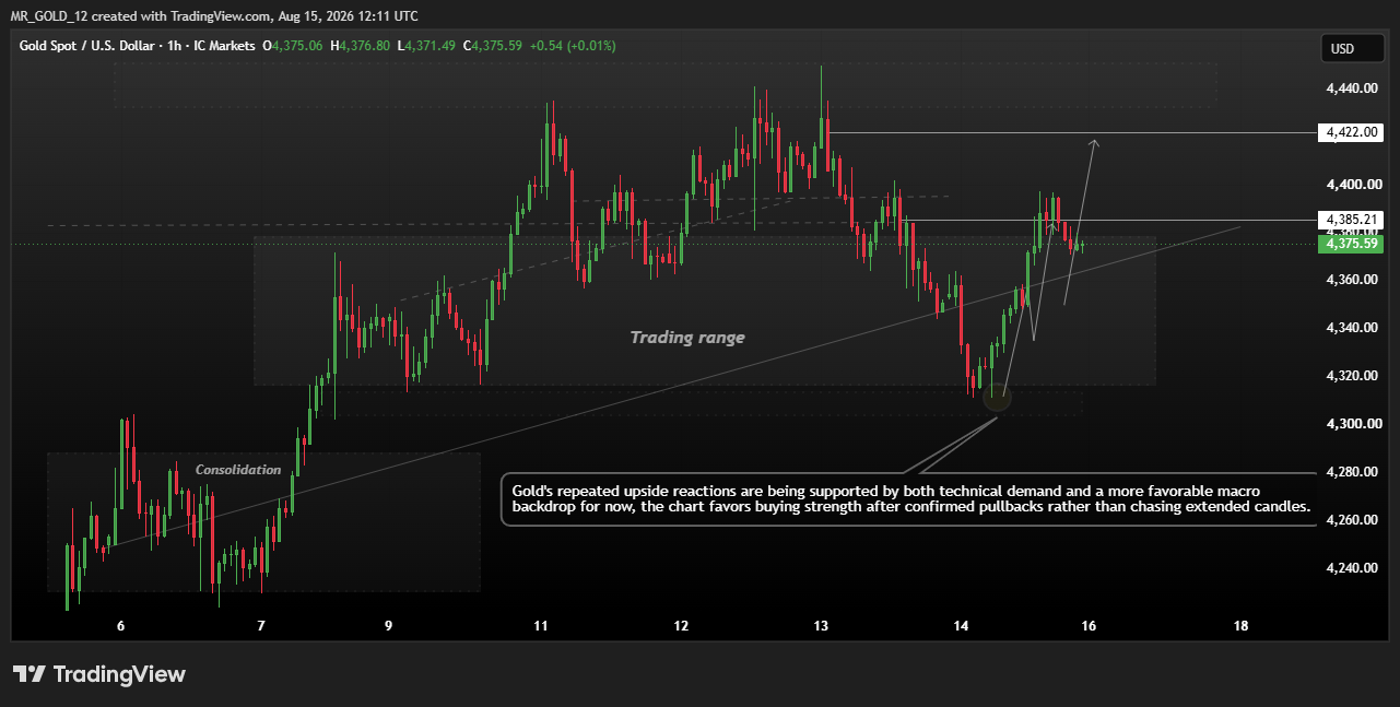 ICMARKETS:XAUUSD Chart Image by MR_GOLD_12