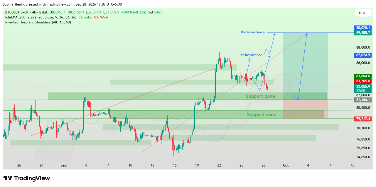 BYBIT:BTCUSDT Chart Image by Sophia_BenFx