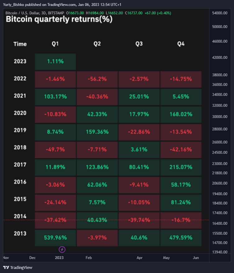 BITSTAMP:BTCUSD Chart Image by Yuriy_Bishko