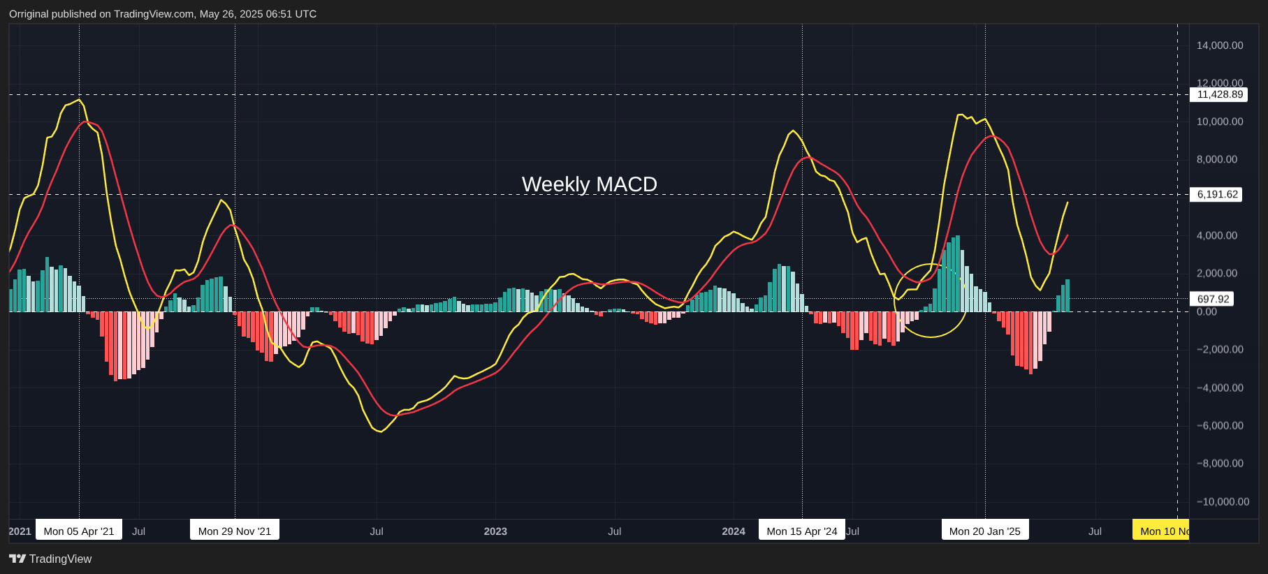 INDEX:BTCUSD Chart Image by Orriginal