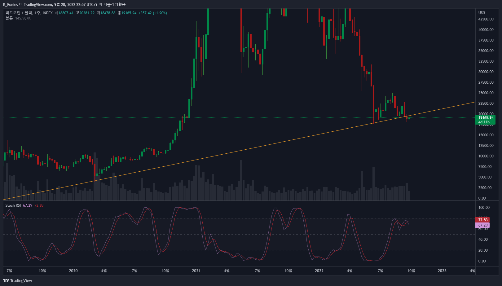 INDEX:BTCUSD Chart Image by K_Ronies