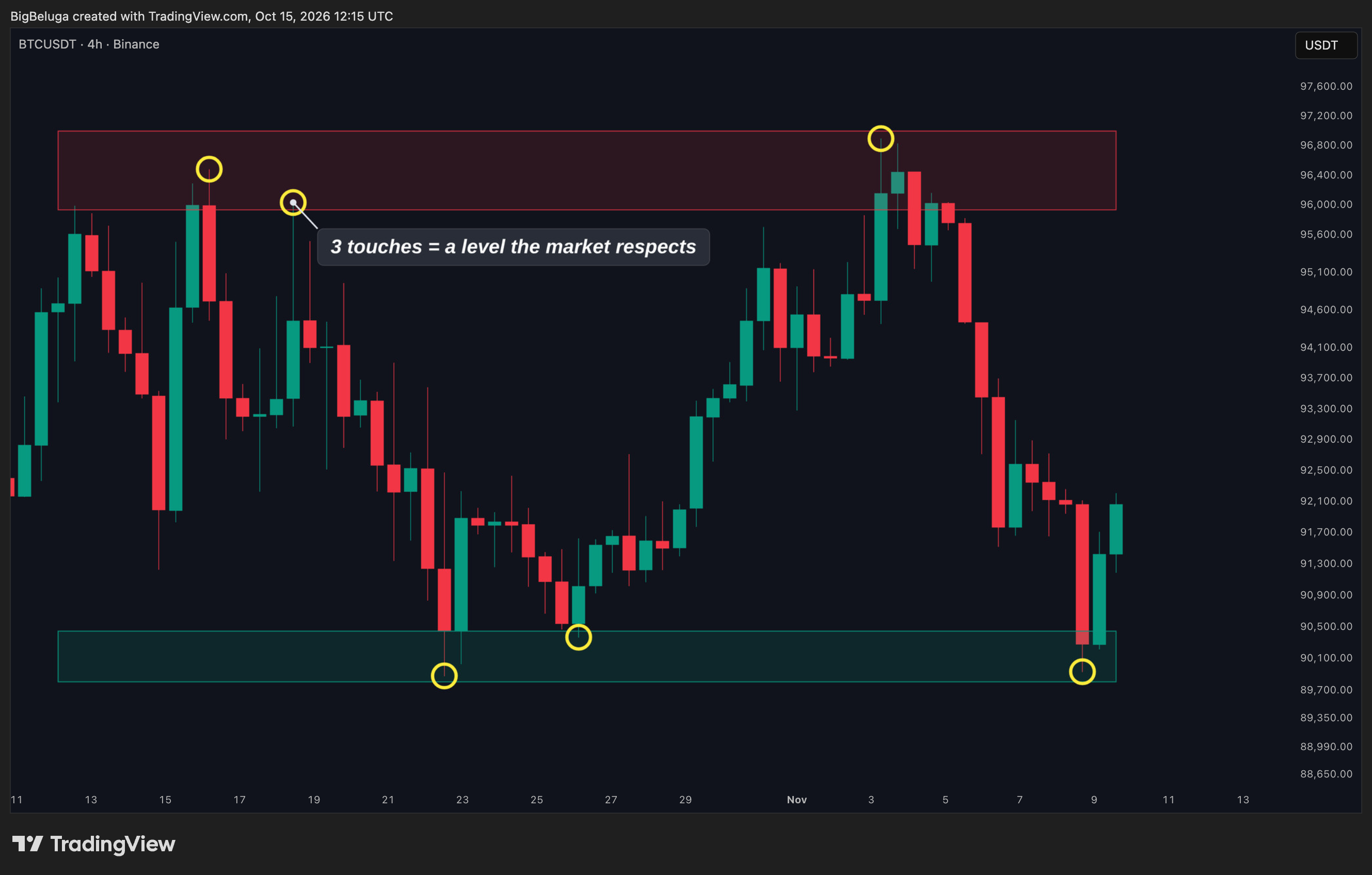 BINANCE:BTCUSDT Chart Image by BigBeluga
