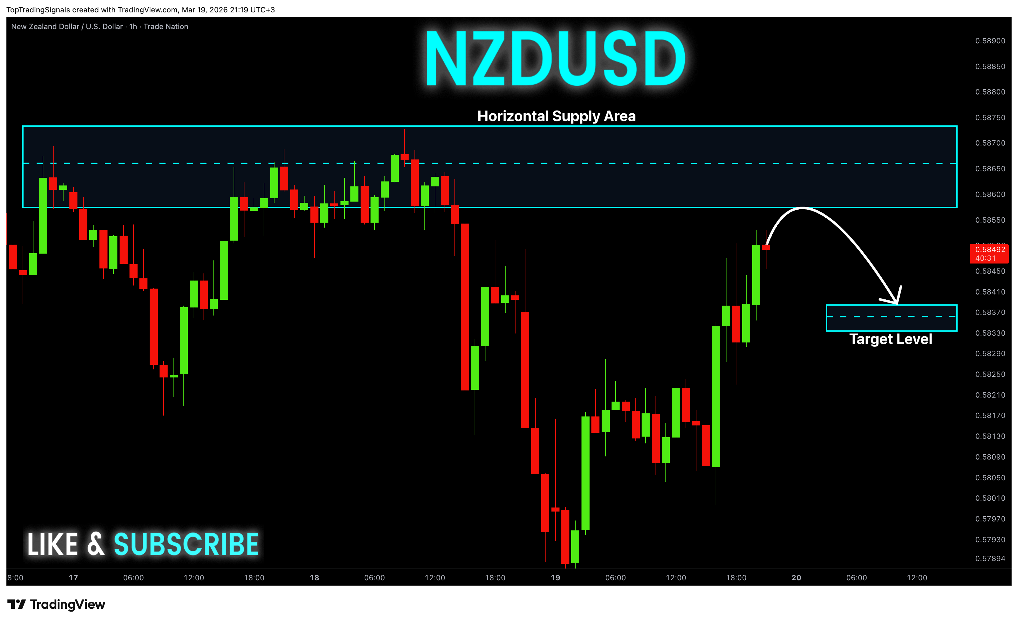TRADENATION:NZDUSD Chart Image by TopTradingSignals