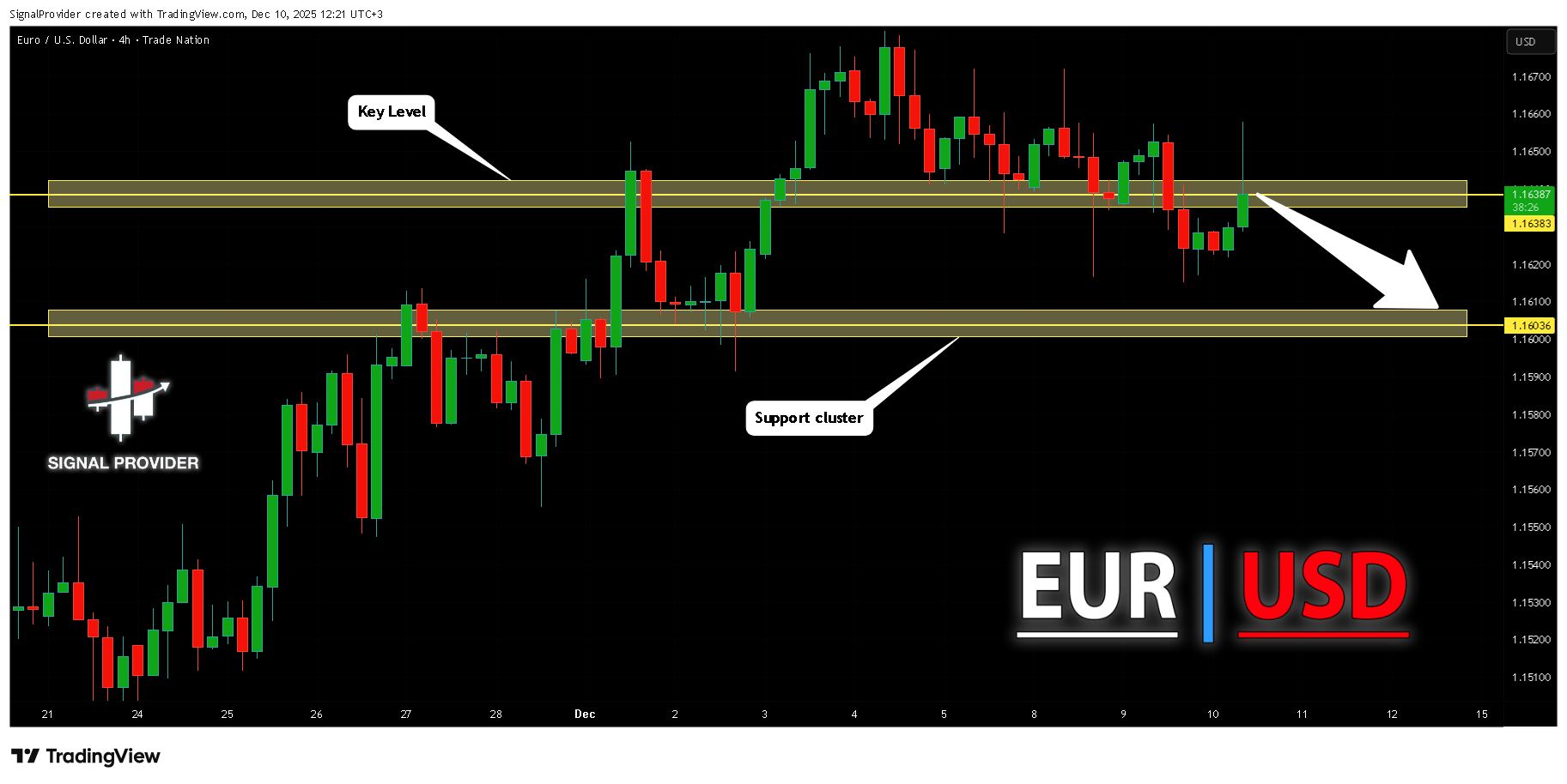 TRADENATION:EURUSD Chart Image by SignalProvider
