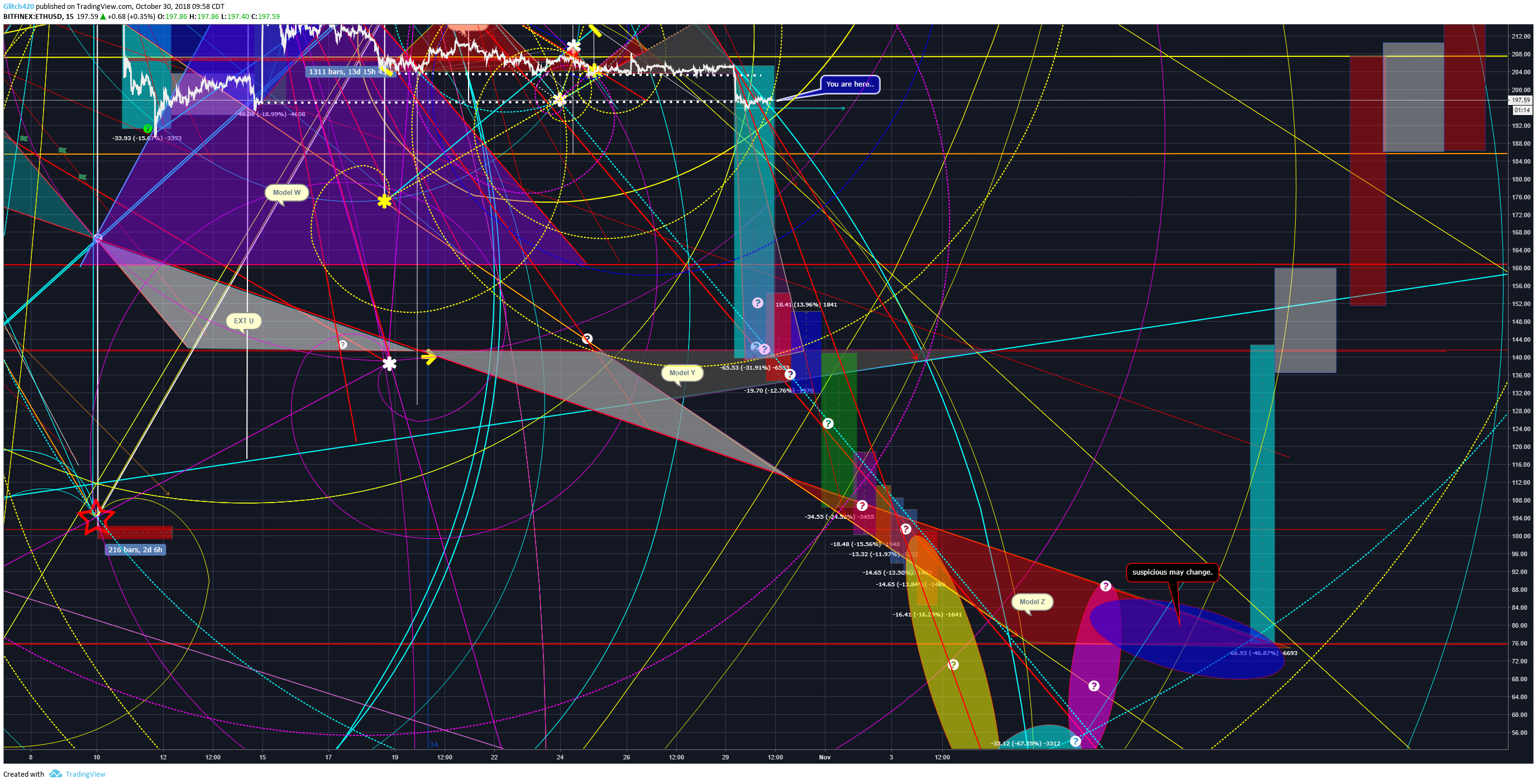  Imagen del mapa