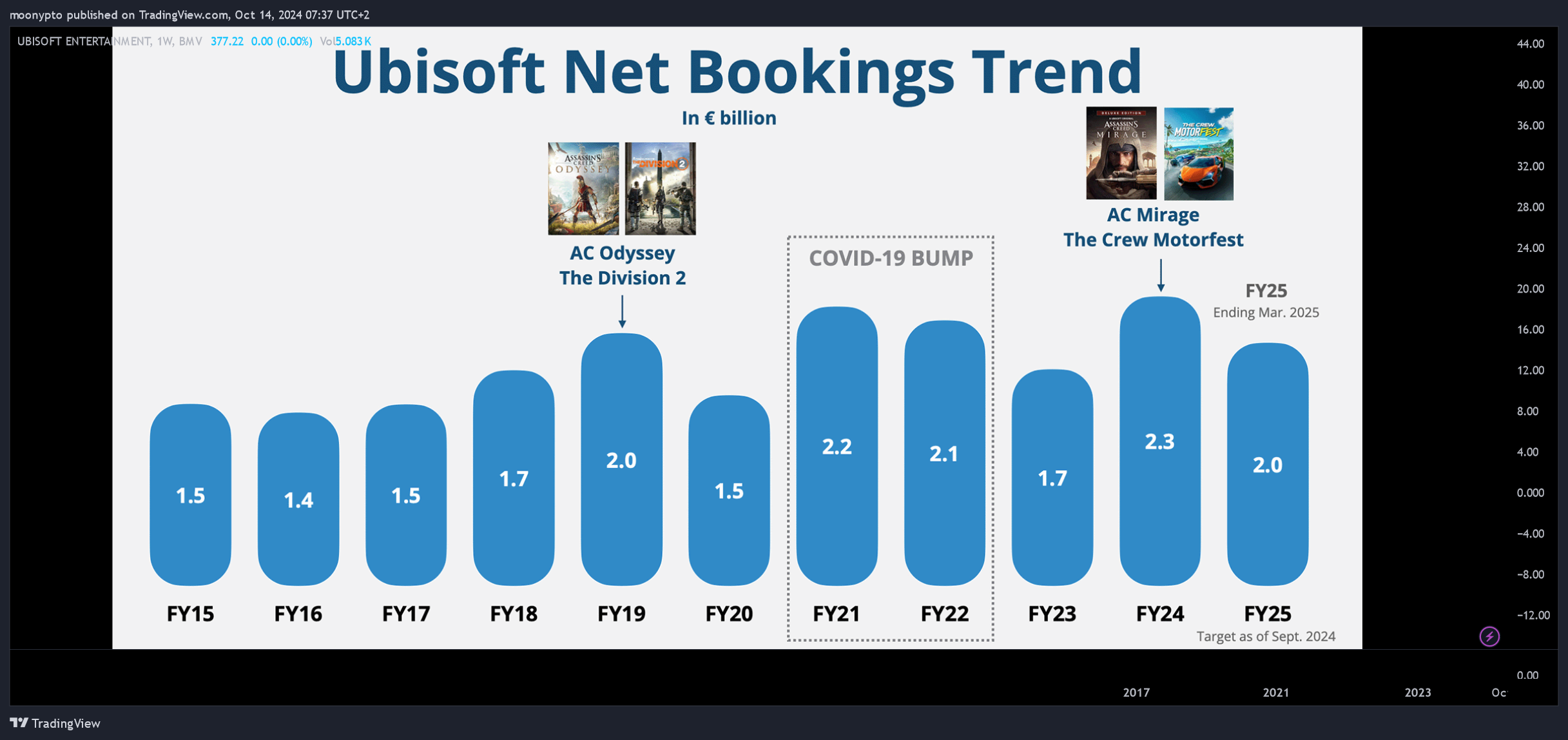 BMV_DLY:UBI/N Chart Image by moonypto