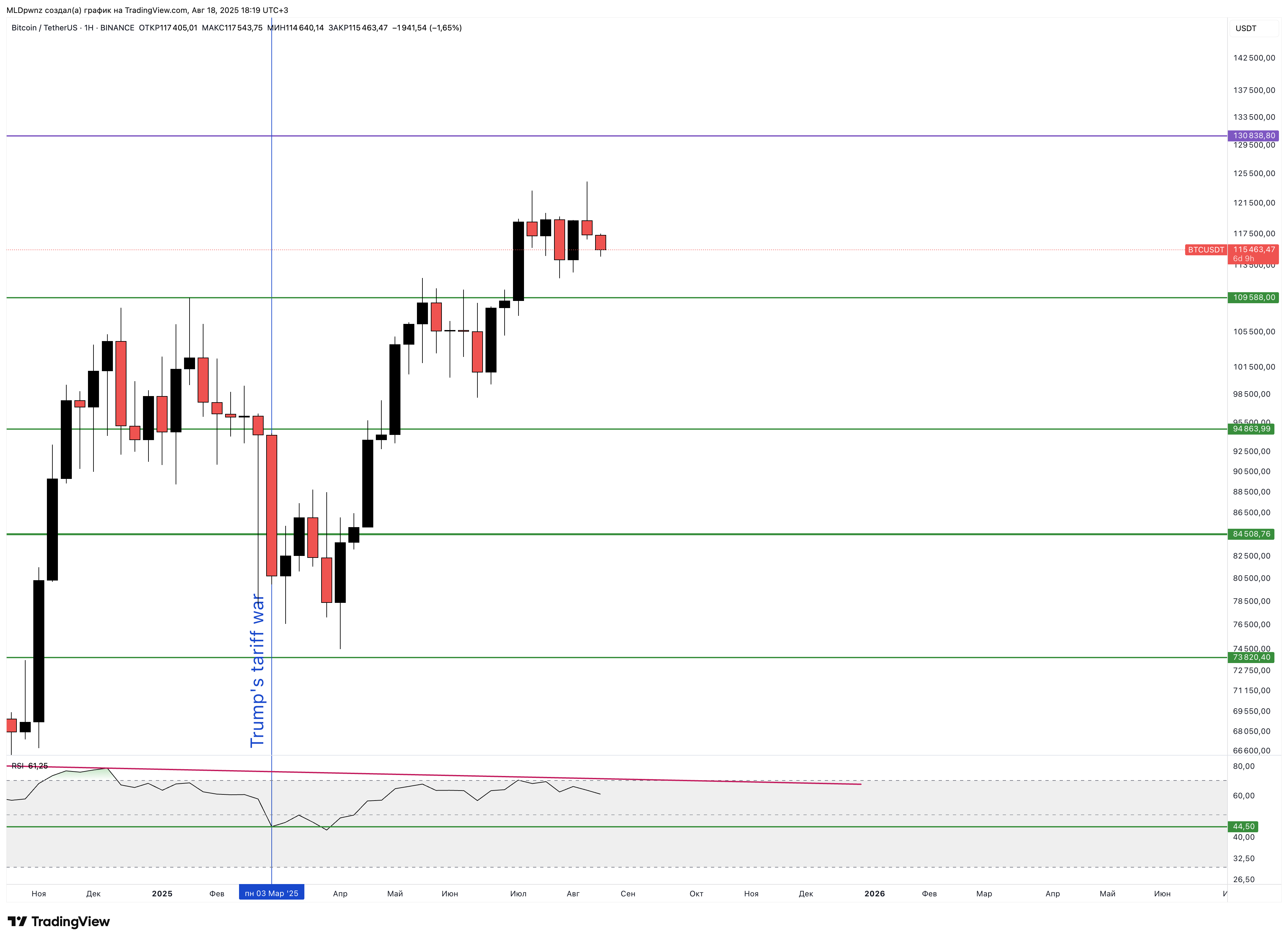 BINANCE:BTCUSDT Chart Image by MLDpwnz