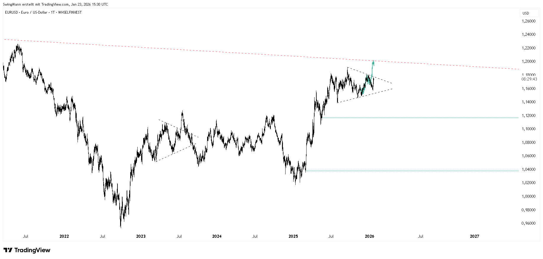 WHSELFINVEST:EURUSD Chart Image by SwingMann