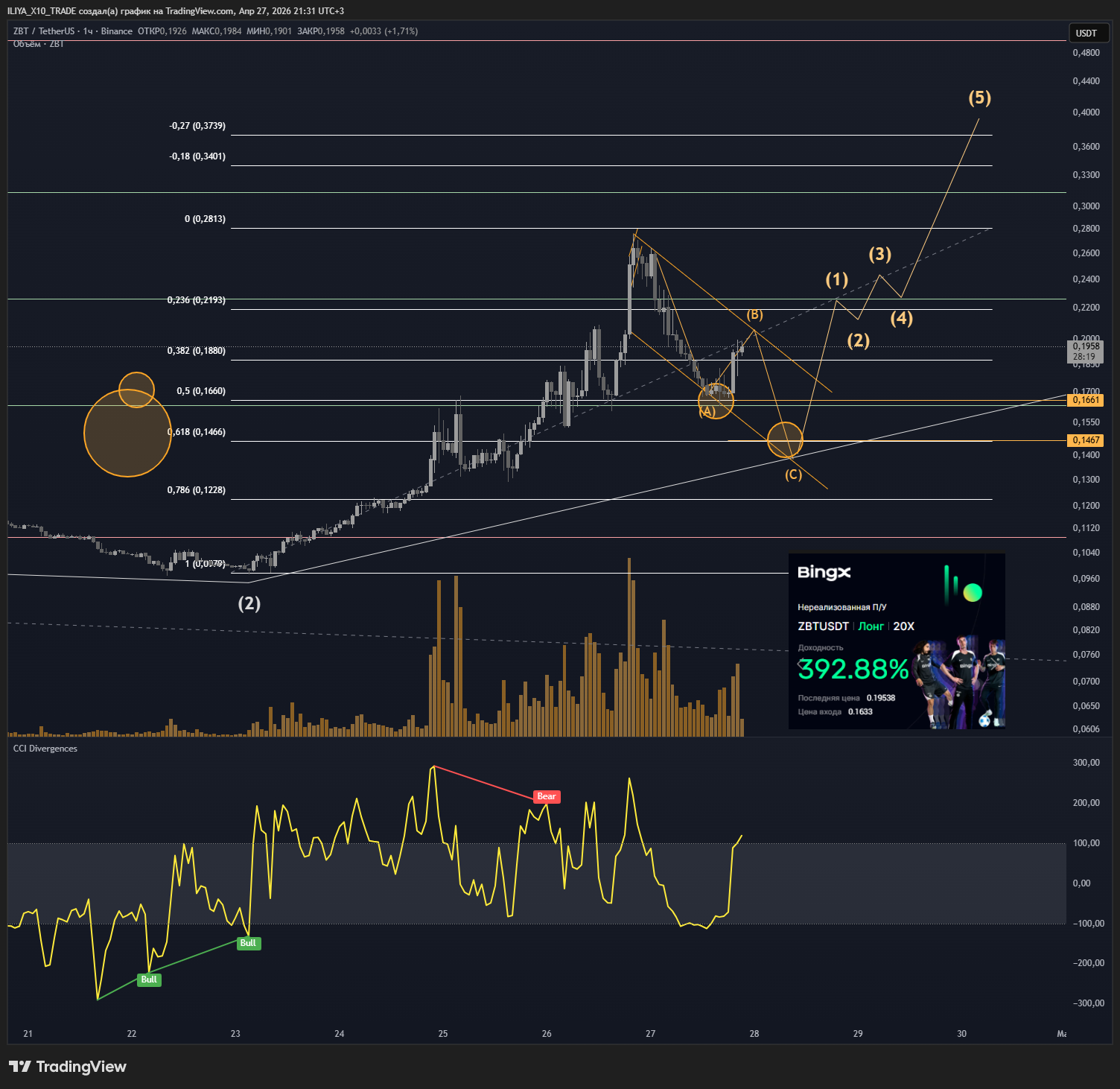 BINANCE:ZBTUSDT Chart Image by ILIYA_X10_TRADE