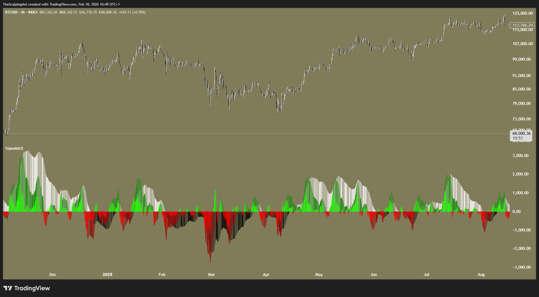 INDEX:BTCUSD Chart Image by TheScalpingAnt