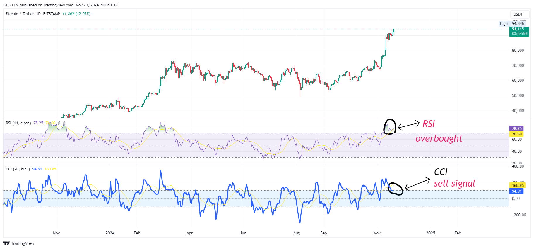 BITSTAMP:BTCUSDT Gambar chart oleh BTC-XLM